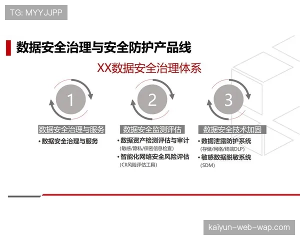 数据安全与隐私保护规范持续完善 为赛事数字化应用划定合规边界